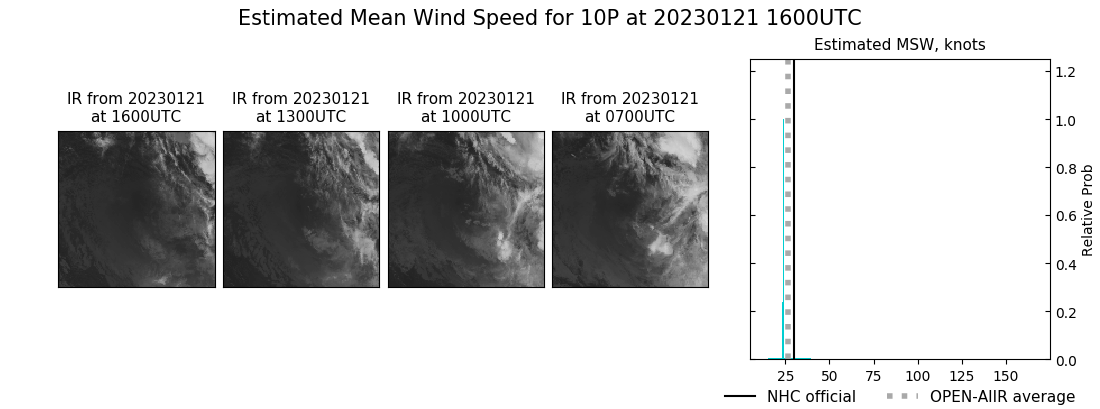 current 10P intensity image