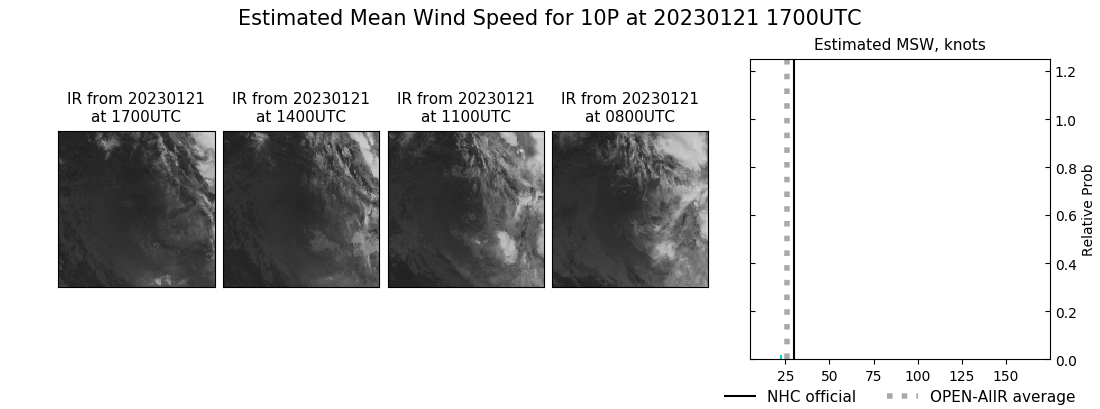 current 10P intensity image