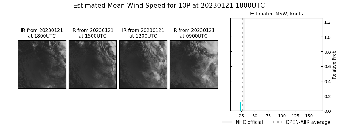 current 10P intensity image