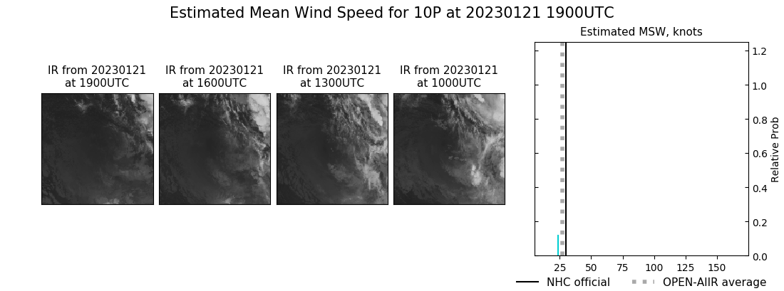 current 10P intensity image