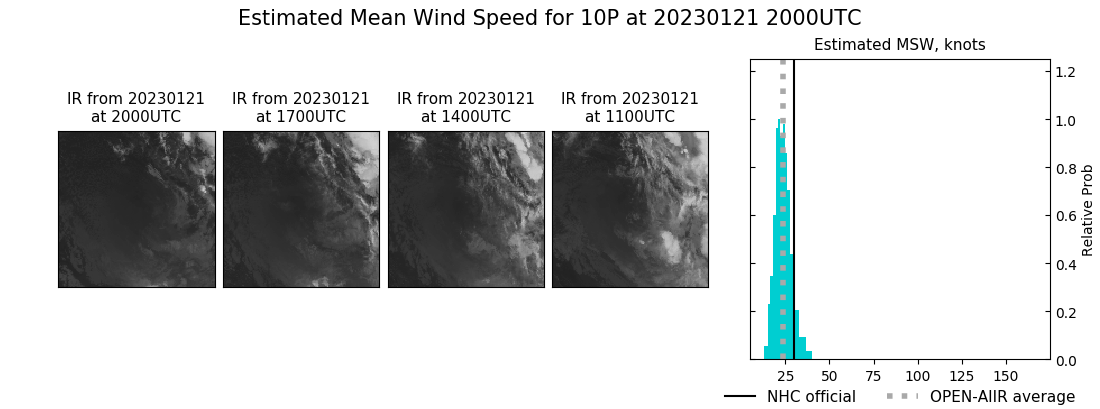 current 10P intensity image