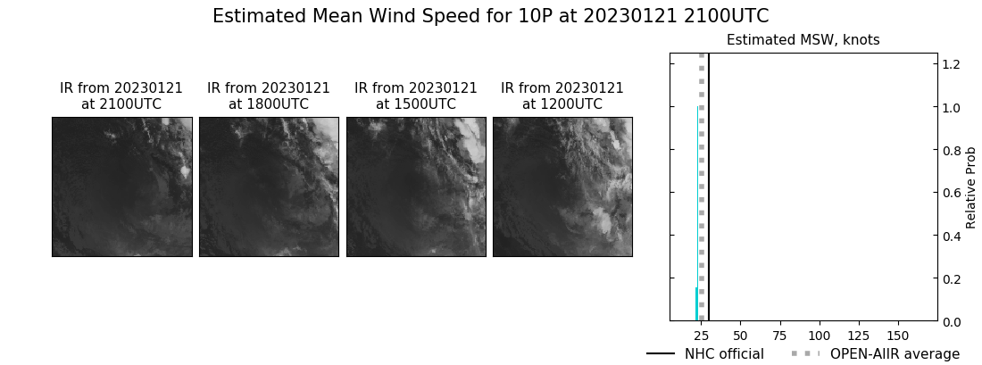 current 10P intensity image