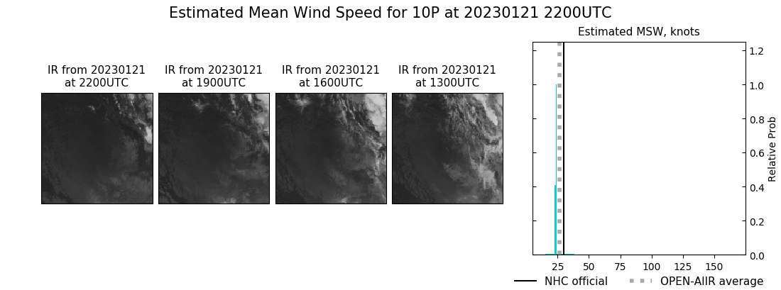 current 10P intensity image