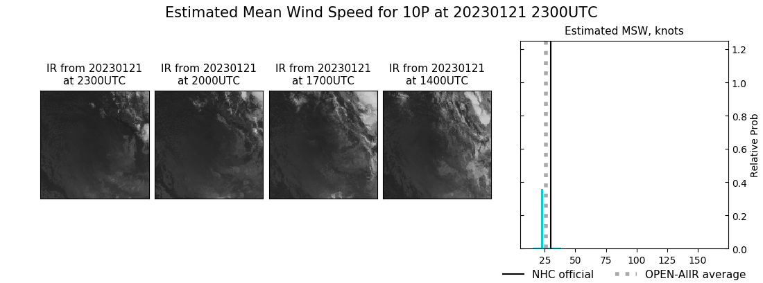 current 10P intensity image