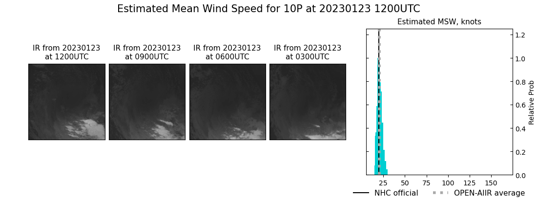 current 10P intensity image