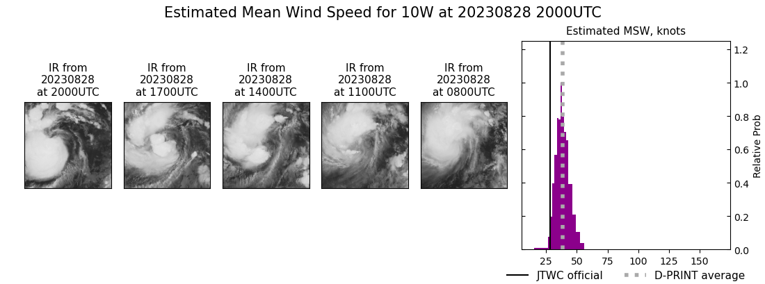 current 10W intensity image