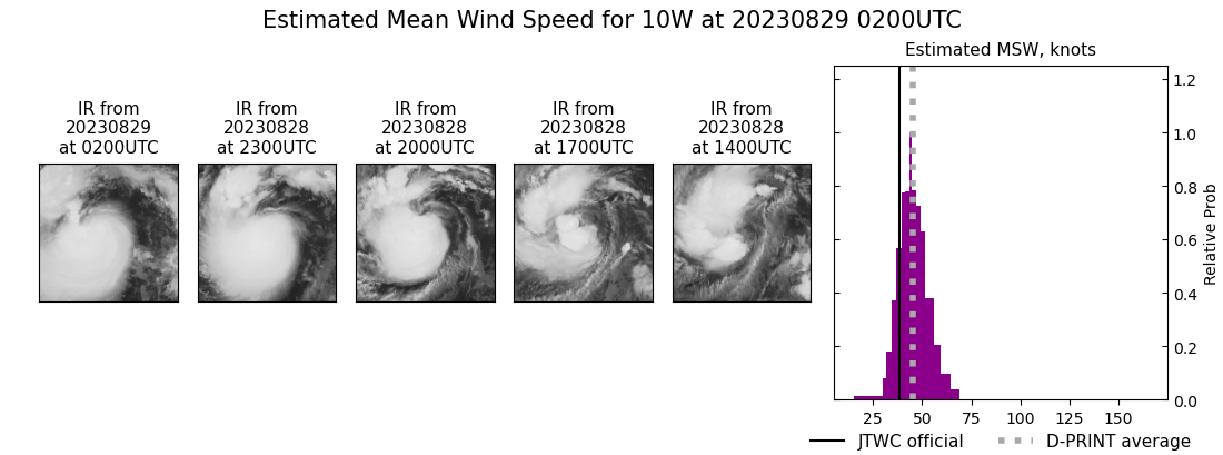 current 10W intensity image