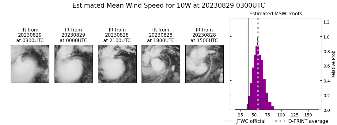 current 10W intensity image