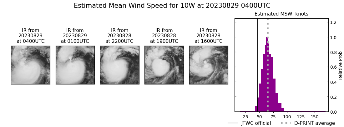 current 10W intensity image