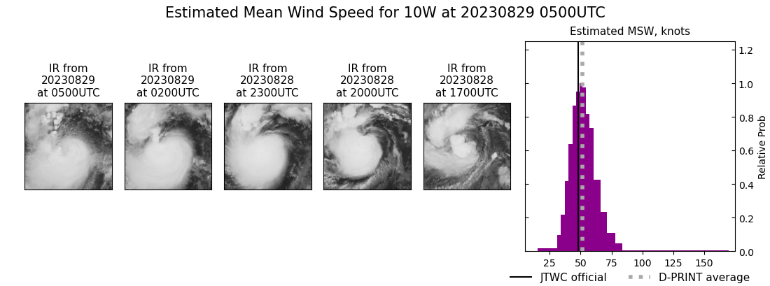 current 10W intensity image