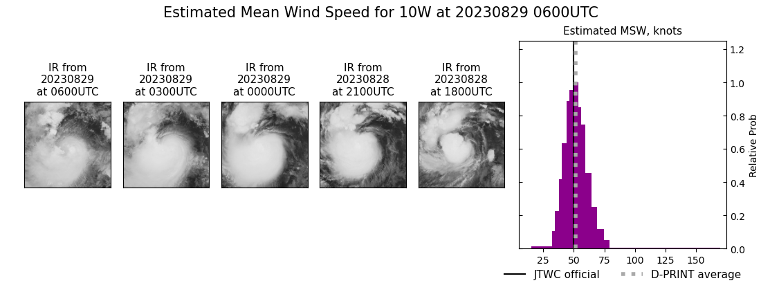 current 10W intensity image