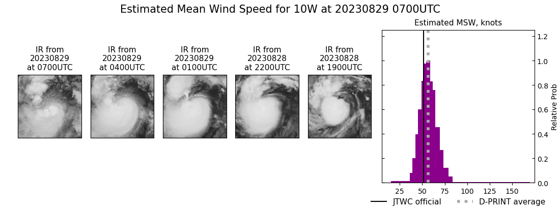 current 10W intensity image