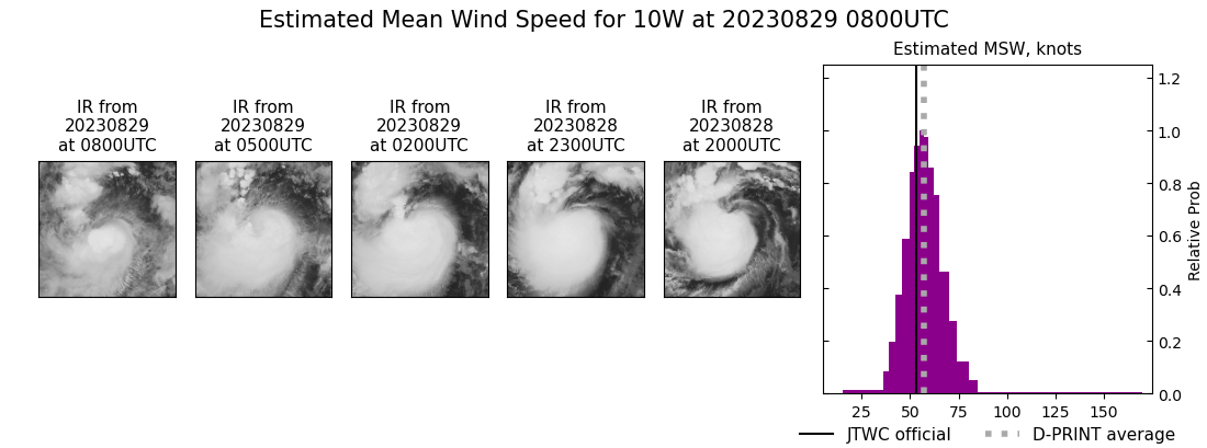 current 10W intensity image