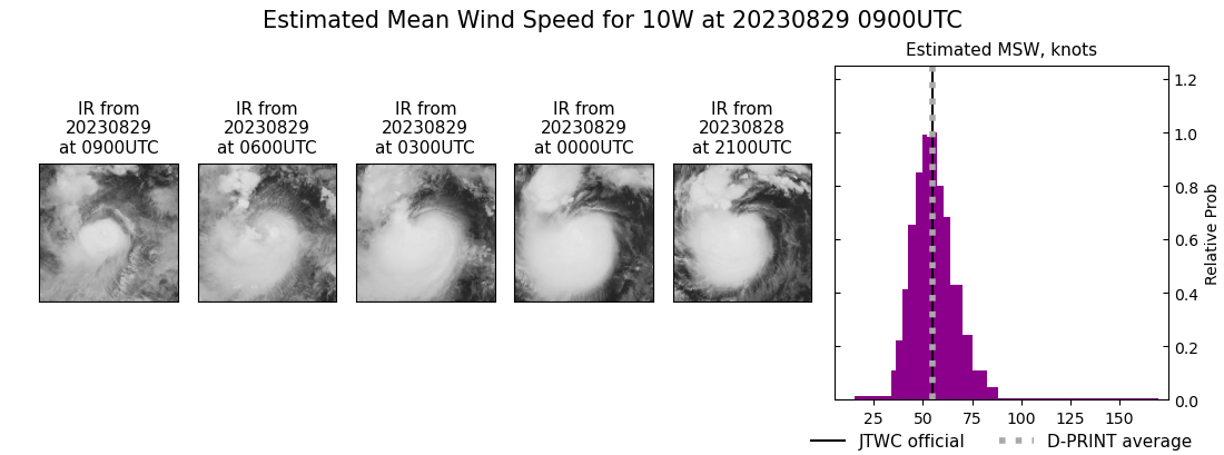 current 10W intensity image