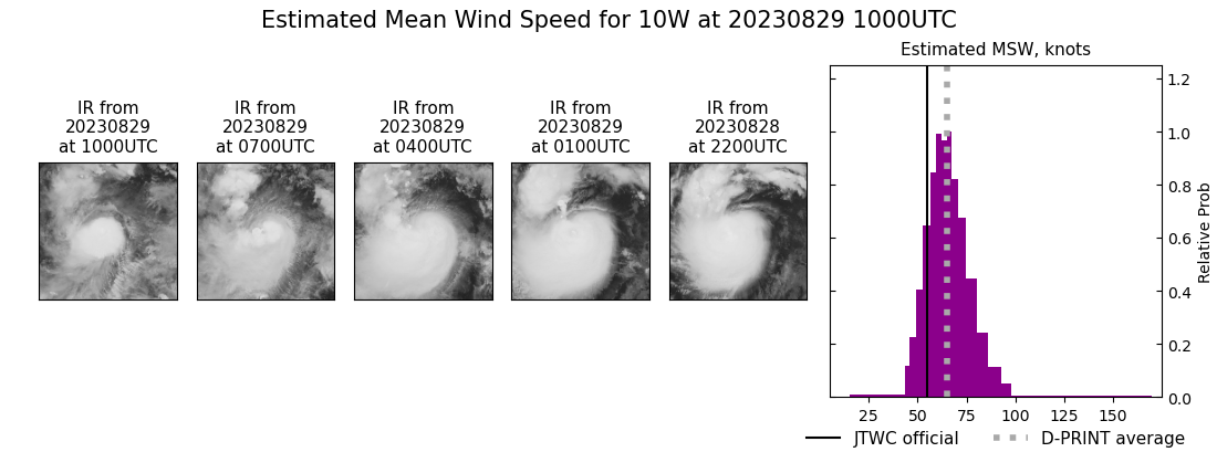 current 10W intensity image