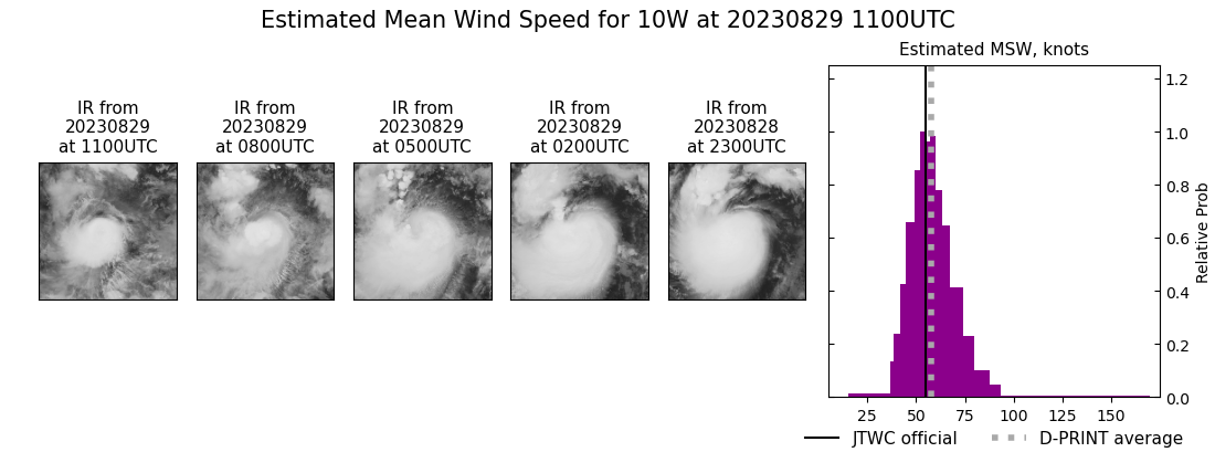 current 10W intensity image