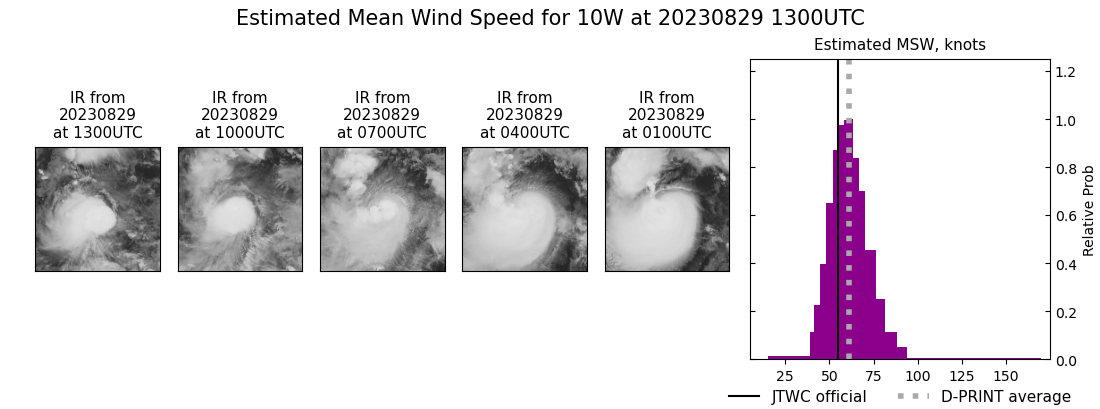 current 10W intensity image