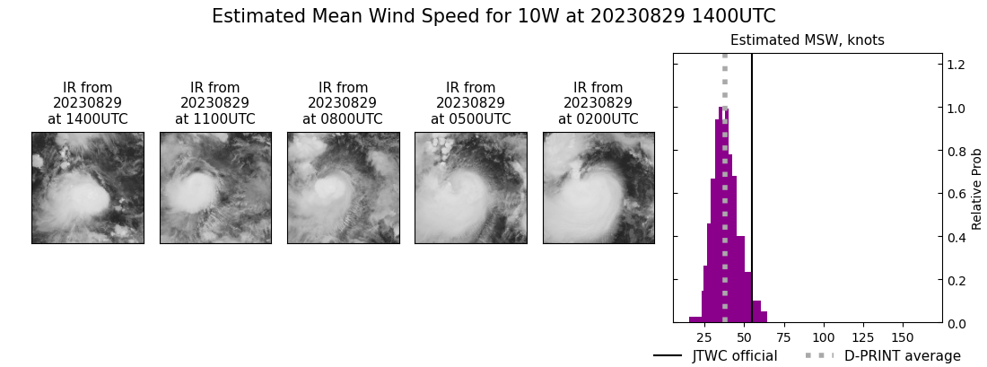 current 10W intensity image