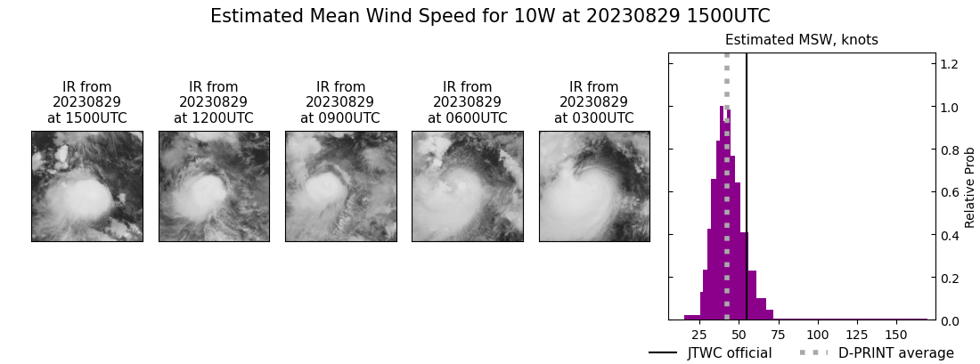 current 10W intensity image