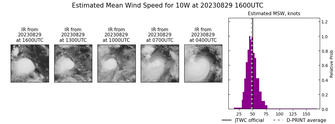 current 10W intensity image