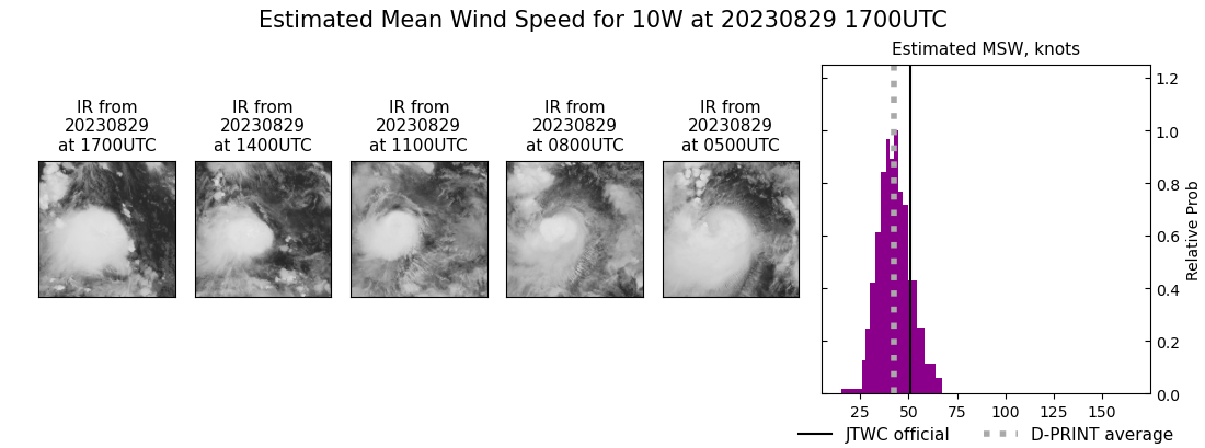 current 10W intensity image