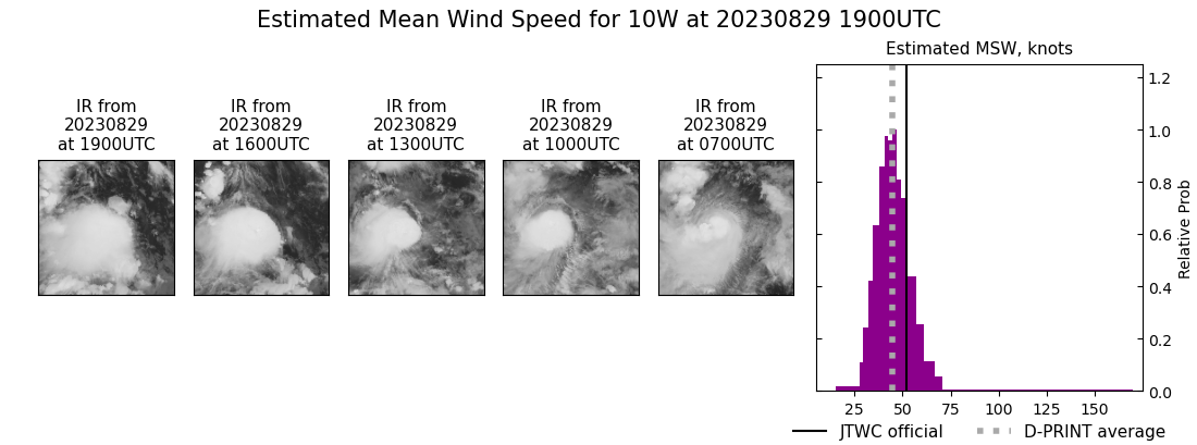 current 10W intensity image