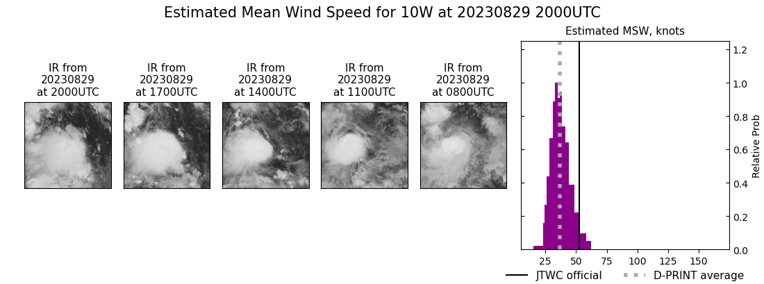 current 10W intensity image