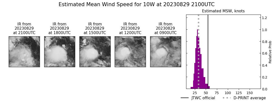 current 10W intensity image