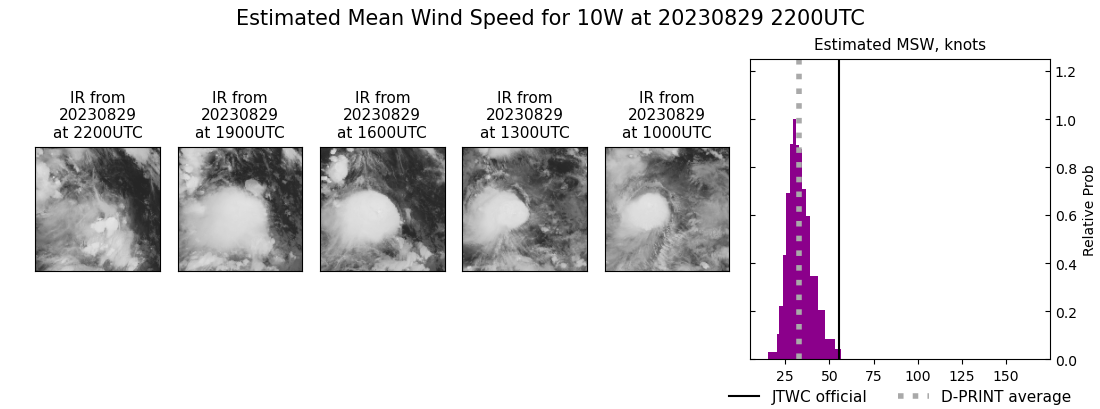 current 10W intensity image