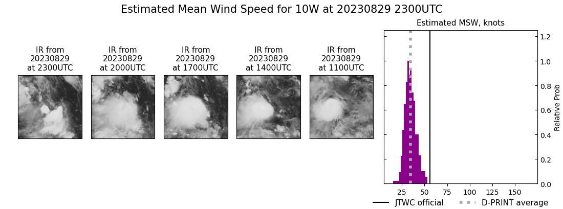 current 10W intensity image