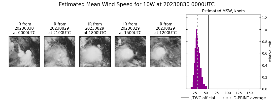 current 10W intensity image