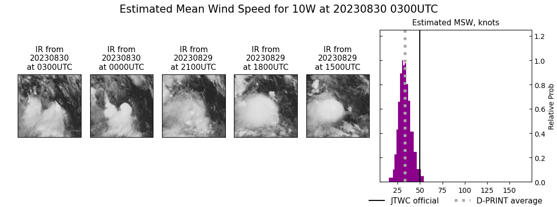 current 10W intensity image