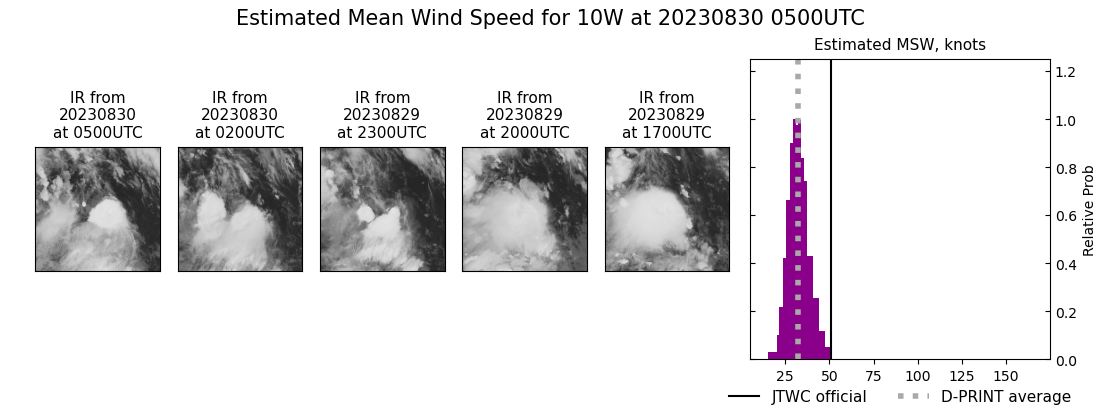 current 10W intensity image