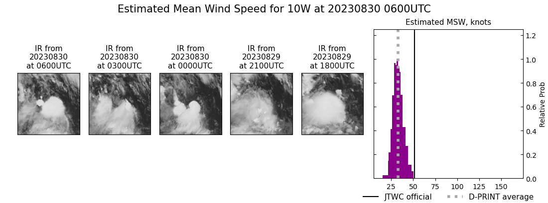 current 10W intensity image