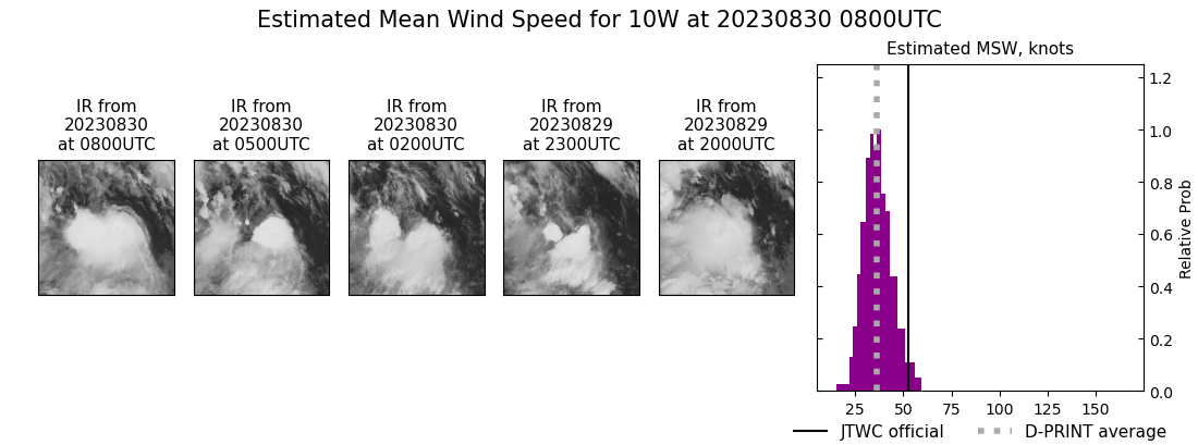 current 10W intensity image