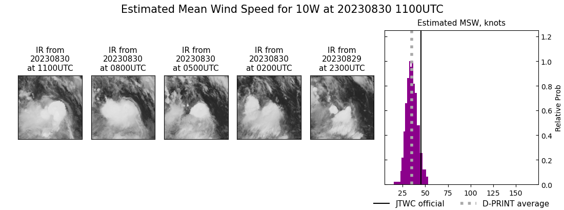 current 10W intensity image