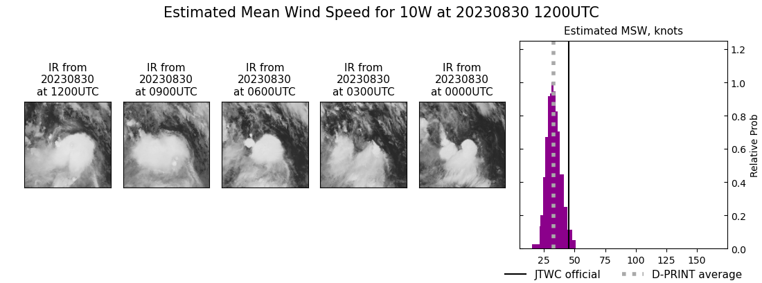 current 10W intensity image