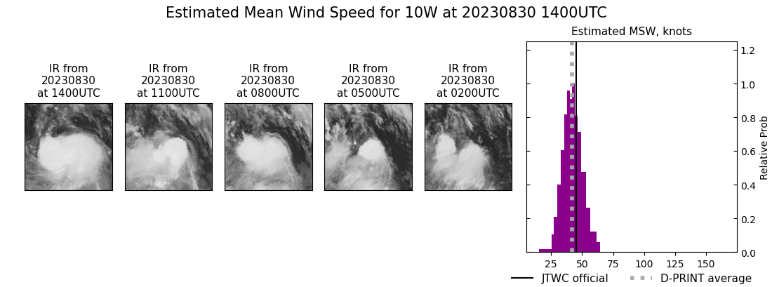 current 10W intensity image