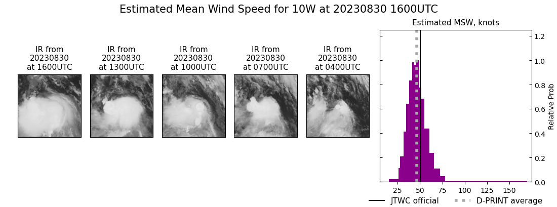 current 10W intensity image