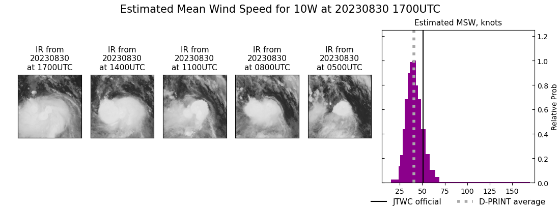 current 10W intensity image