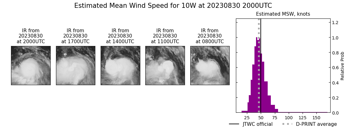 current 10W intensity image