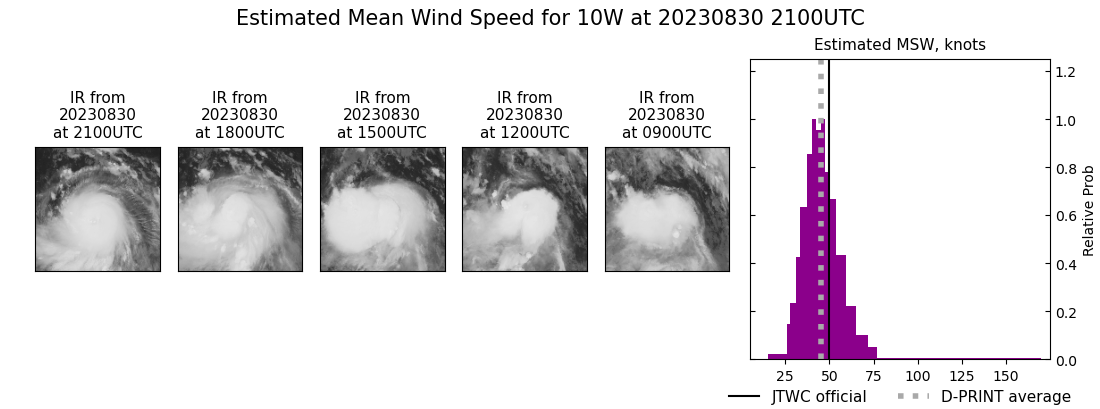 current 10W intensity image