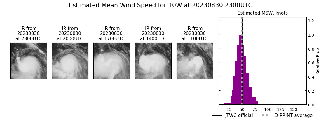 current 10W intensity image