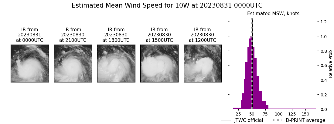 current 10W intensity image