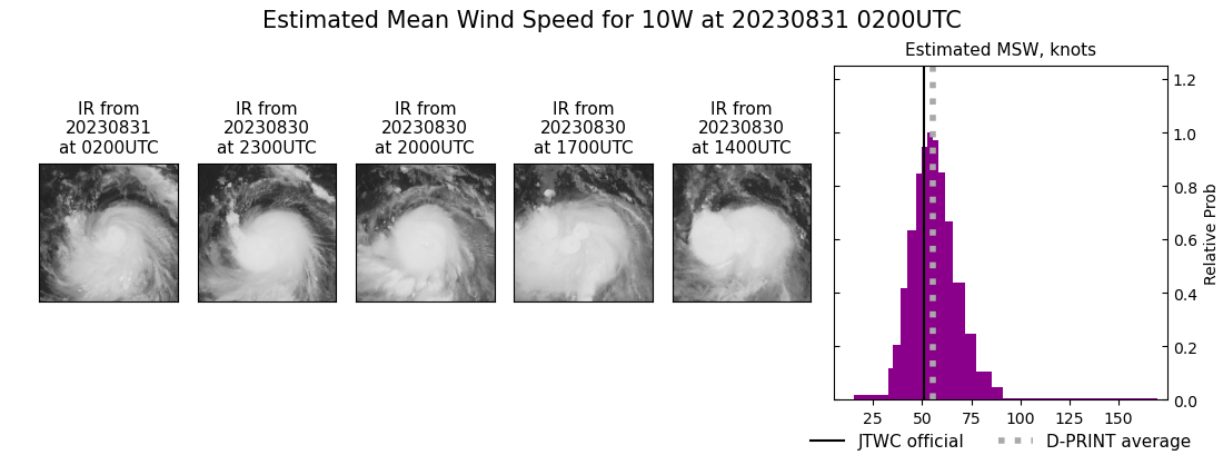 current 10W intensity image