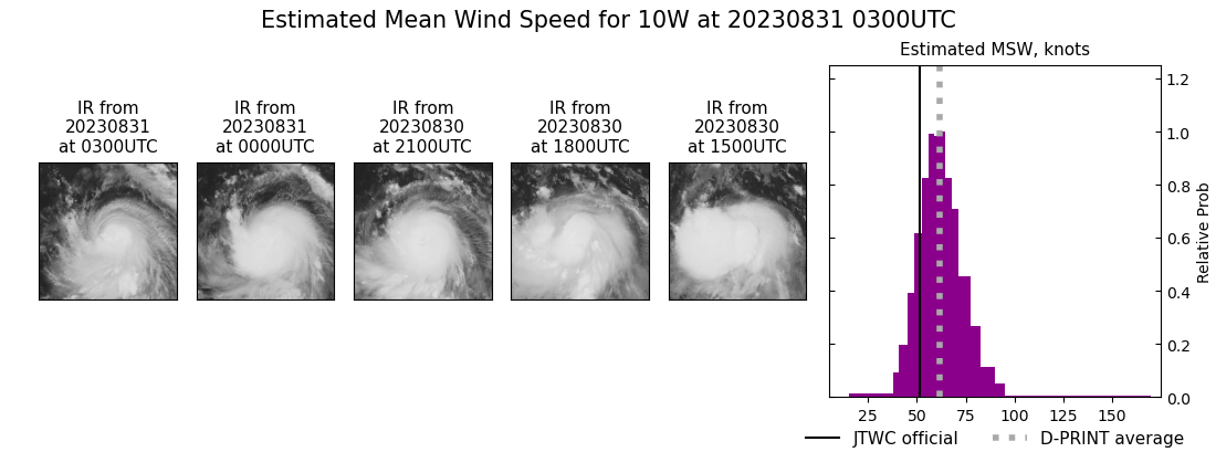 current 10W intensity image