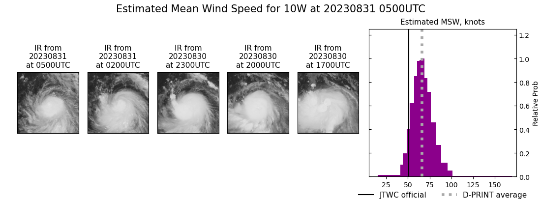 current 10W intensity image