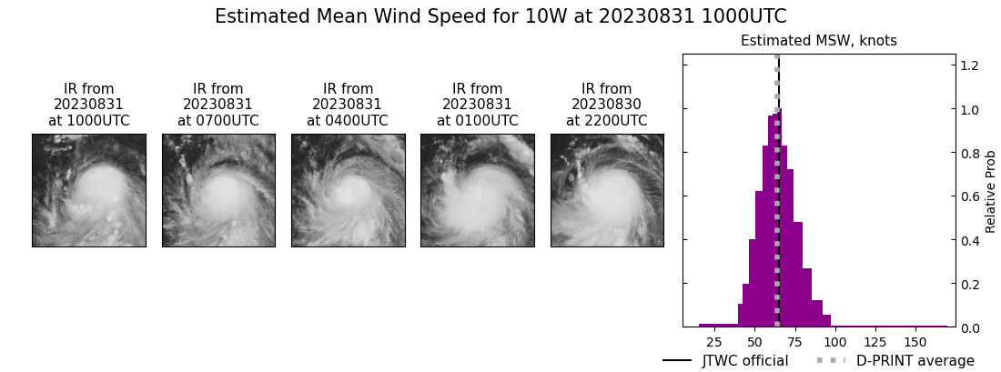 current 10W intensity image