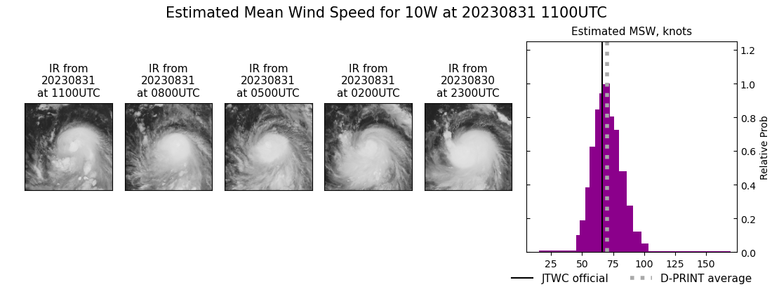 current 10W intensity image