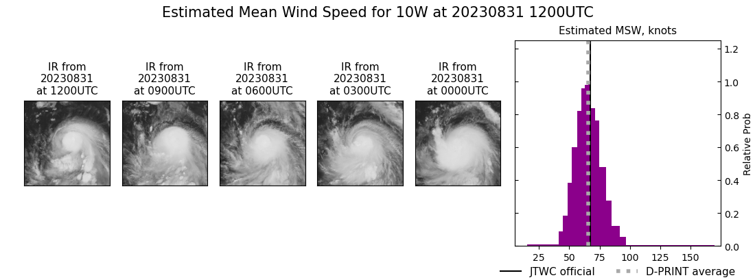 current 10W intensity image